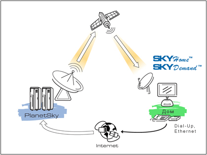 ритуал для похудения